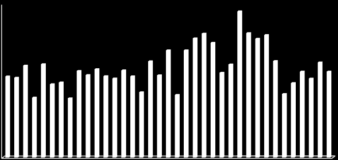 Gennaio Febbraio Marzo Aprile Maggio Giugno Luglio Agosto Settembre Ottobre Novembre Dicembre Gennaio Febbraio Marzo Aprile Maggio Giugno Luglio Agosto Settembre Ottobre Novembre Dicembre Gennaio