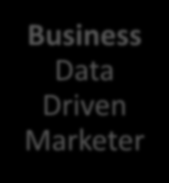 Data Driven Online Marketer Think BIG Digital Click Business Data Driven