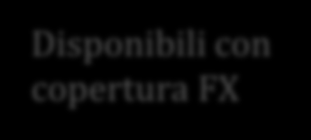 Exchange Traded Commodities ETC su indici Semplici Investimento in Commodity singole non investibili fisicamente come Petrolio e Gas naturale mediante l utilizzo di contratti future Sicuri Il rischio