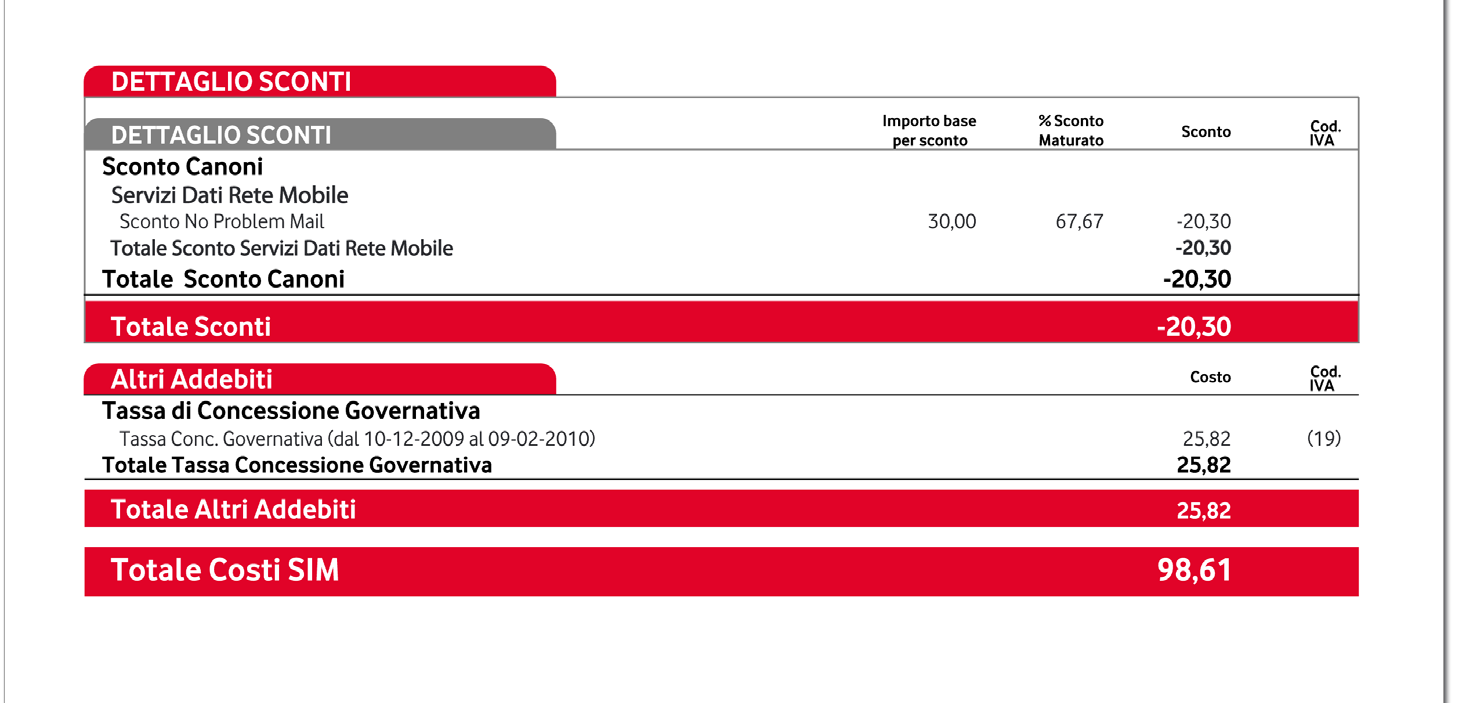 . Dettaglio costi SIM Questo dettaglio permette di visualizzare i costi e gli sconti attribuibili ad ogni singola SIM, interno di rete fissa e ad eventuali altre offerte sottoscritte dalla tua