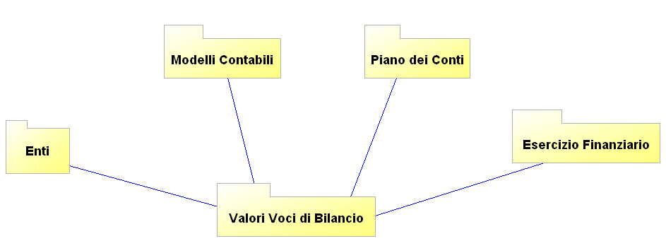 ALLEGATO 8 Banca Dati Amministrazioni Pubbliche (BDAP) Analisi Preliminare Versione 2.