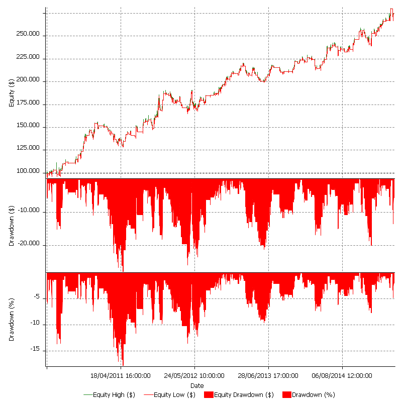 Equity line TS.