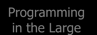 Workflow Management Systems for EAI: Orchestration WfMS sono sistemi software in grado di eseguire istanze di processi Programming in the Large La logica di routing in EAI è un processo Quindi un