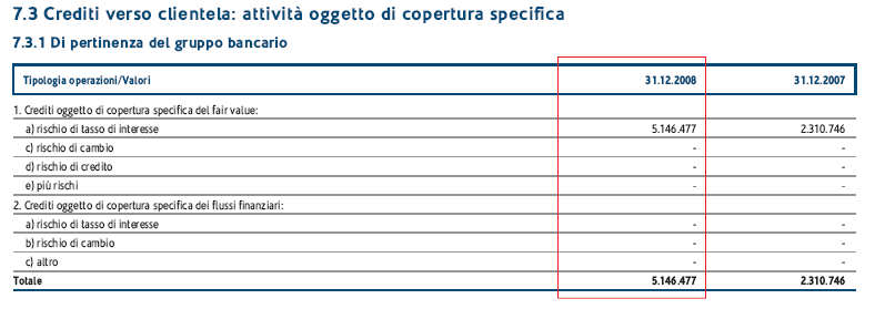 I Crediti nel