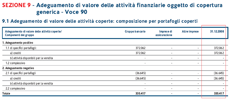 I Derivati nel