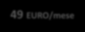 Il portafoglio All Inclusive Aziende Ricaricabile ALL INCLUSIVE AZIENDE ALL INCLUSIVE AZIENDE BIG NOVITÀ ALL INCLUSIVE AZIENDE UNLIMITED ALL INCLUSIVE UNLIMITED PREMIUM ALL INCLUSIVE AZIENDE TOP