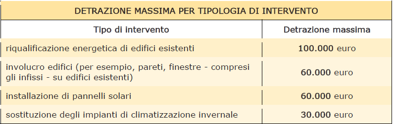 INCENTIVI all EEN ECOBONUS 1. In cosa consiste?