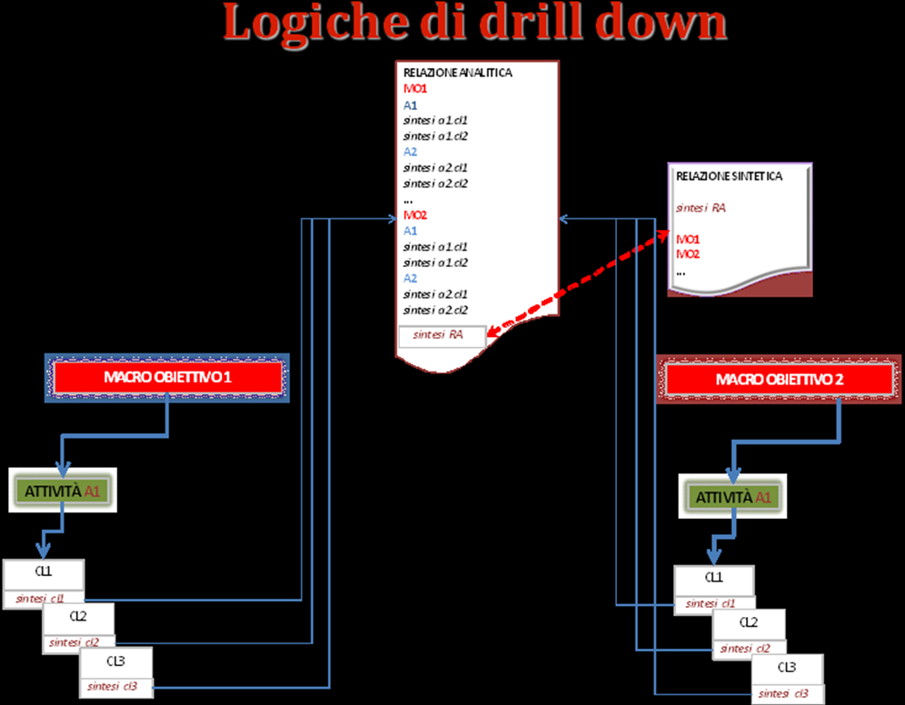 In particolare, il template di relazione analitica di GRAM AUDIT si presenta come appresso