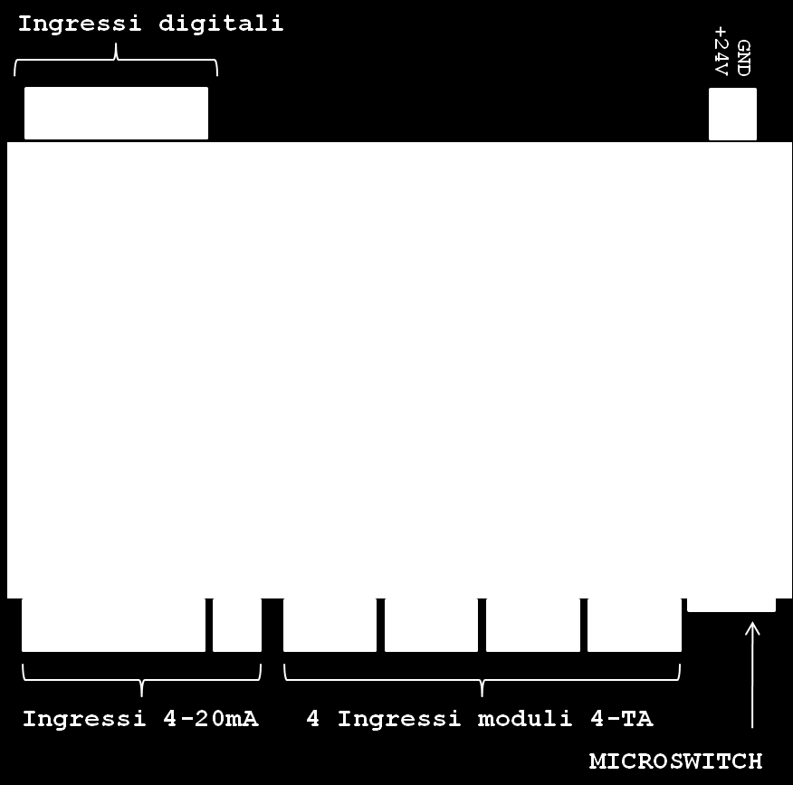 rete wireless mesh ed di segnalazione stato Morsetti estraibili per facilitare il montaggio Contenitore da guida DN (modulo 9) Alimentazione 24 Vcc F V A C Dati generali ngresso sensore tensione