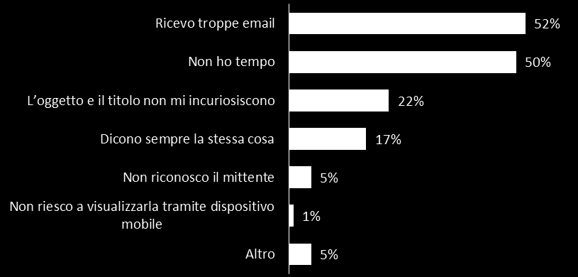 LA RACCOLTA DI INFORMAZIONI LA LETTURA DELLE NEWSLETTER ONLINE Leggi le newsletter delle Organizzazioni Non Profit che ricevi?