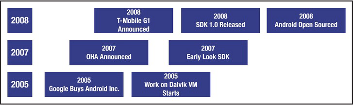 Un po di Storia: Timeline [11] A.