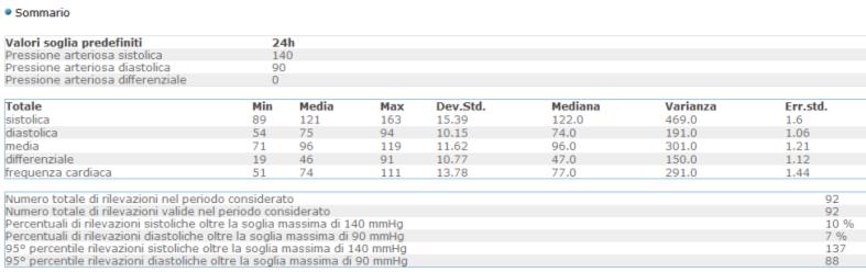 grafici e statistiche generati dalle