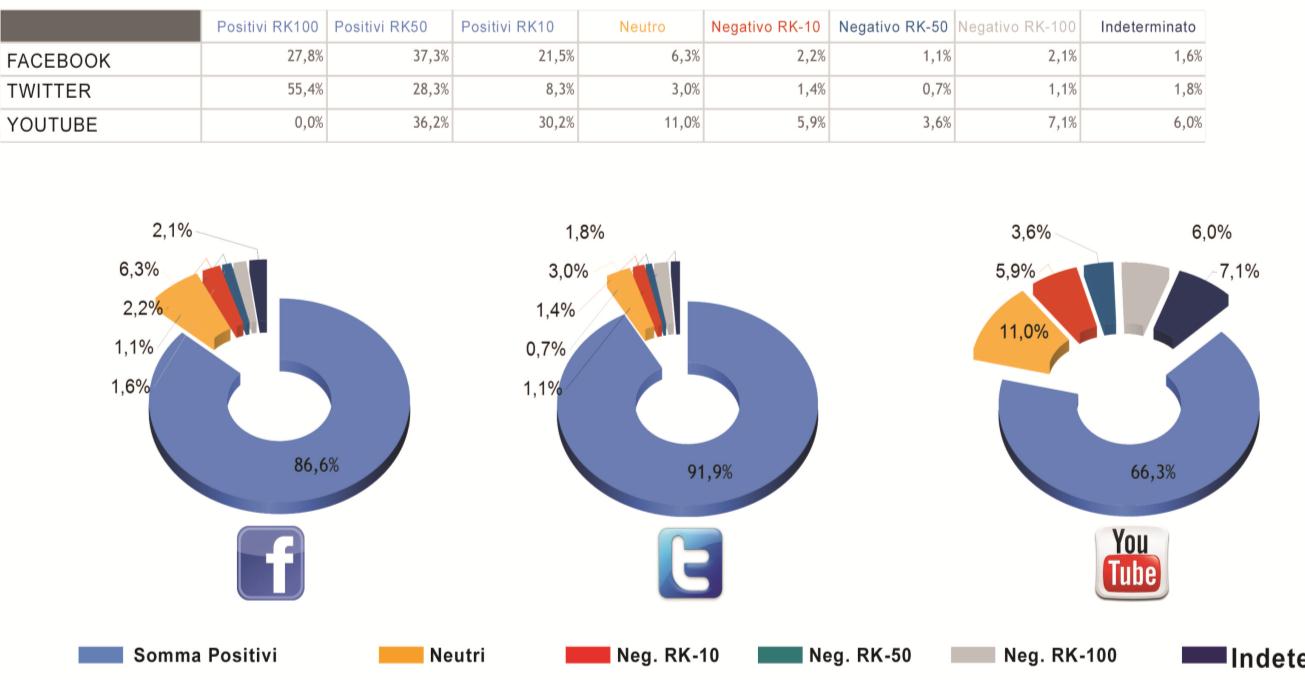 ESEMPIO 2 Analisi del feedback «Le Hit sono un valore quantitativo, ma qualitativamente quanto valgono?