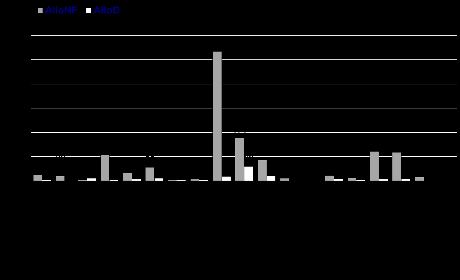 1515* unità rilasciate al 31.12.