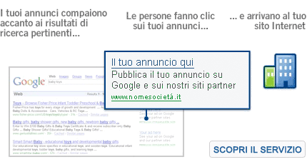 Pubblicità con Google Lo strumento di online advertising più usato in Italia e nel mondo La Rete Google (Rete di ricerca e Rete display) permette di raggiungere più
