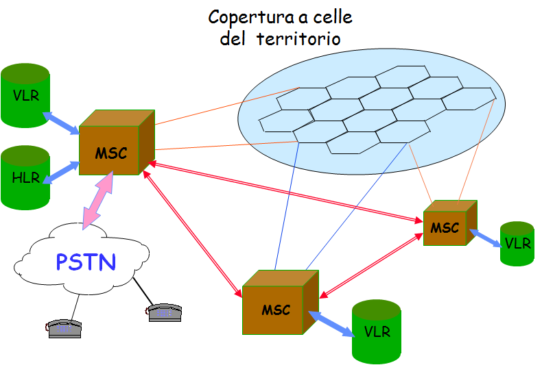 Struttura di una generica rete radiomobile Una rete radiomobile consente ad un utente in movimento di effettuare una conversazione telefonica con un utente fisso o con un altro utente radiomobile.