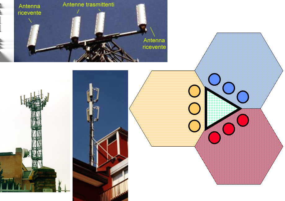 Sistemi radianti Tre antenne costituiscono una cella.