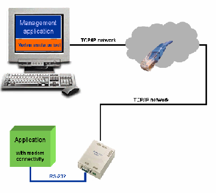 Technical Support Bulletin No.17 ModemOverIP Sommario! Introduzione! Caratteristiche del Modem Viola e applicazioni!