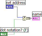 TCP/IP con LabView IP to String: converte un indirizzo IP