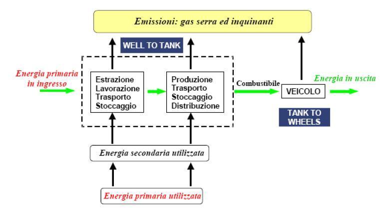 Elettrico vs Ibrido vs