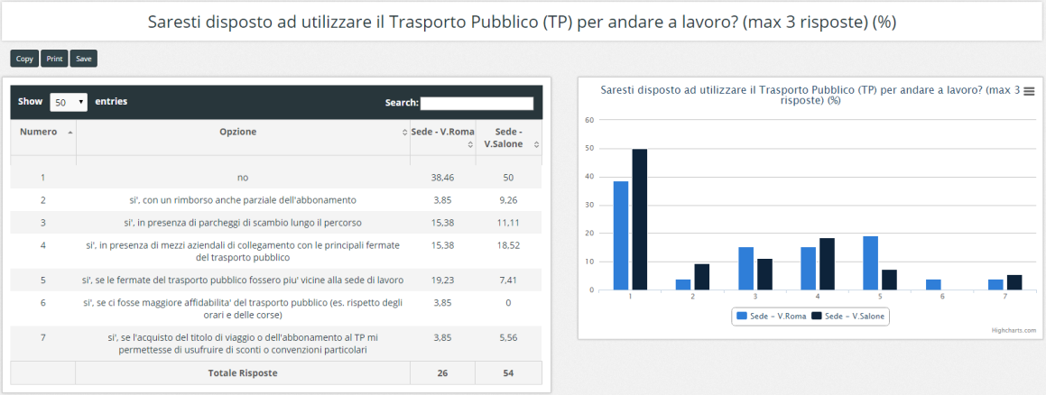 indagine, è possibile visionare salvare e stampare le tabelle e i grafici relativi