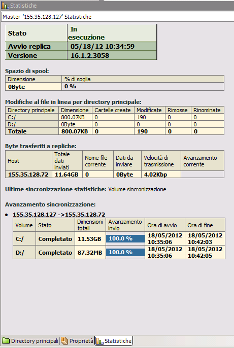 Gestione Statistiche per server master: tabella contenente le seguenti informazioni: stato, data e ora di avvio della replica; numero di versione del Modulo CA ARCserve RHA; quantità totale di dati