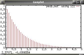 Gnuplot - plot di risultati numerici gnuplot> plot pexp.