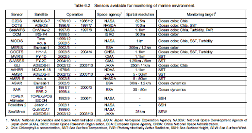 2.1: Sensori disponibili per il monitoraggio di ambienti marini La qualità principale di questi satelliti è la risoluzione spettrale, studiata in modo specifico per l osservazione del sistema marino