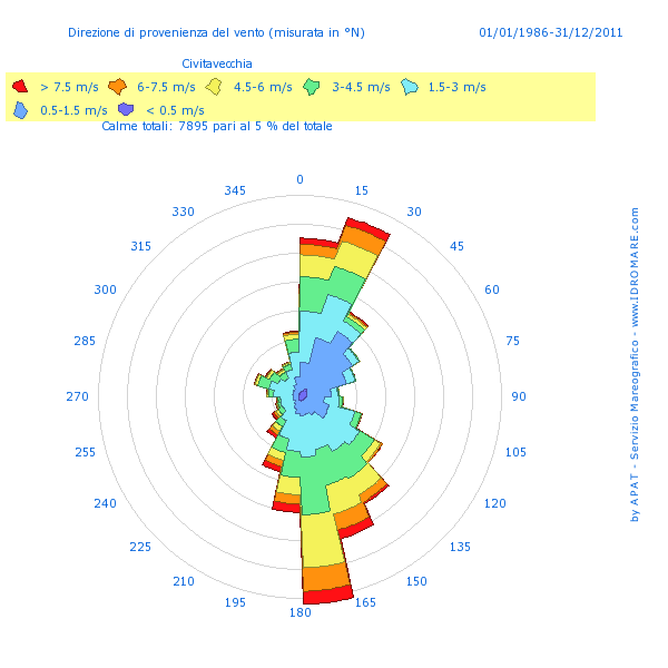 In Fig. 3-4 e indicata la transizione da regime di brezza ad upwelling come si osserva dalle mappe di K490 per i giorni 14 e 18 luglio 2010.