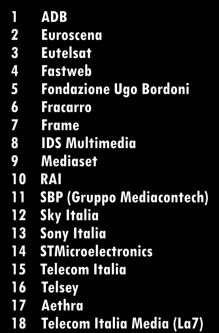 L Associazione HD Forum Italia Costituita nel settembre 2006 da otto Partner Oggi, diciotto primarie aziende e organismi dei settori telecomunicazioni, broadcasting e audiovisivo sono in HD Forum