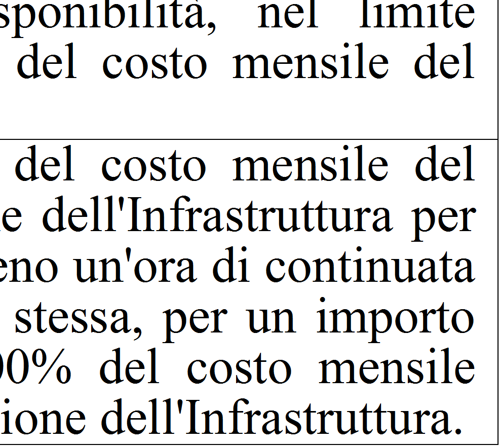 10.3 Il calcolo delle indennità sopra menzionate è effettuato a partire dal momento della segnalazione dei guasti o malfunzionamenti da parte del Cliente, mediante la propria Interfaccia di gestione,