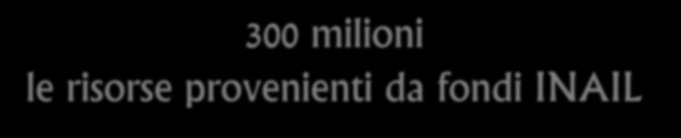 SCUOLE INNOVATIVE 300 milioni le risorse provenienti da fondi INAIL circa 30 le scuole innovative che verranno costruite, almeno una per regione Saranno scuole innovative dal punto di vista