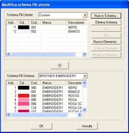 Disposizione dei disegni da ricamo (Layout & Editing) 2. Digitare il nome dello schema, quindi fare clic su OK per salvare lo schema con il nome inserito.