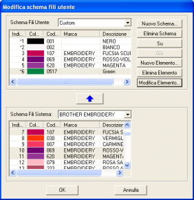 Disposizione dei disegni da ricamo (Layout & Editing) Eliminazione di un elemento Dall'elenco per lo schema fili utente, selezionare l'elemento da eliminare, quindi fare clic su Elimina Elemento per