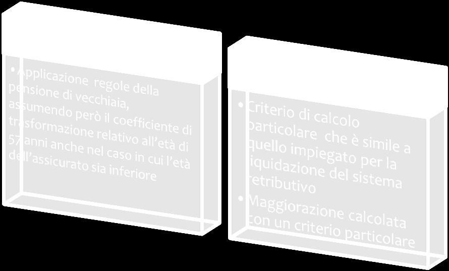 Il computo delle pensioni Sistema Contributivo (lavoratori assunti dal 1 gennaio 1996 e che non siano in possesso di contribuzione nei periodi precedenti a tale data) Montante contributivo