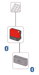 Power Modul Installabile su inverter NG Consente di alimentare il Power injector BT o BT REPETAER prelevando la tensione dalla rete connessa all inverter sul