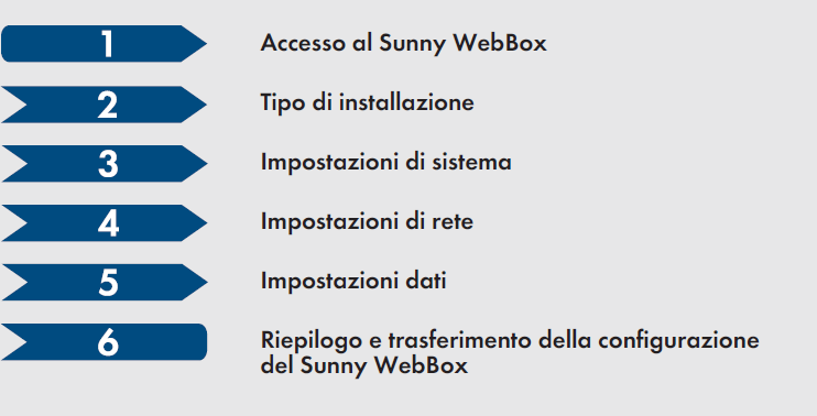 Sunny Webbox BT: Sunny WebBox Assistant