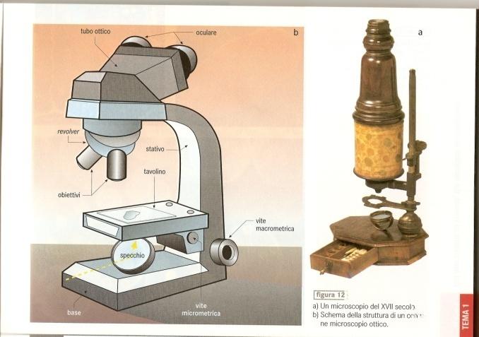 Carrellata di immagini Antico e moderno a confronto: microscopi ottici