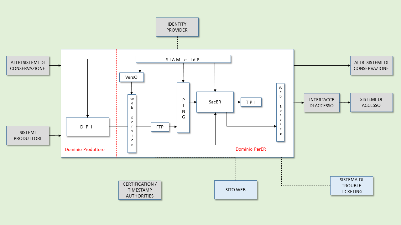 Schema