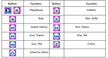 3. Ricerca File: Cerca il file in base al parametro di ricerca. 4. Backup File: Informazioni riguardanti il file selezionato. 5. Funzione: Mostra la funzione del cursore. 6.