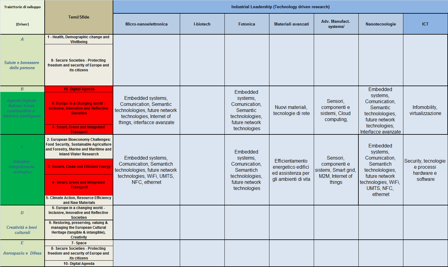 UN ESEMPIO DRAFT - SMART