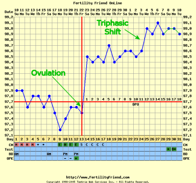 Esempi di modello (pattern) trifasico A titolo di esempio si propone il seguente grafico trifasico: Metodologia Abbiamo preso in