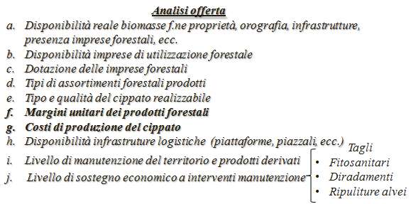 domanda Superfici forestali in produzione Imprese utilizzazioni forestali Dotazioni e infrastrutture Analisi offerta a. Disponibilità reale biomasse f.