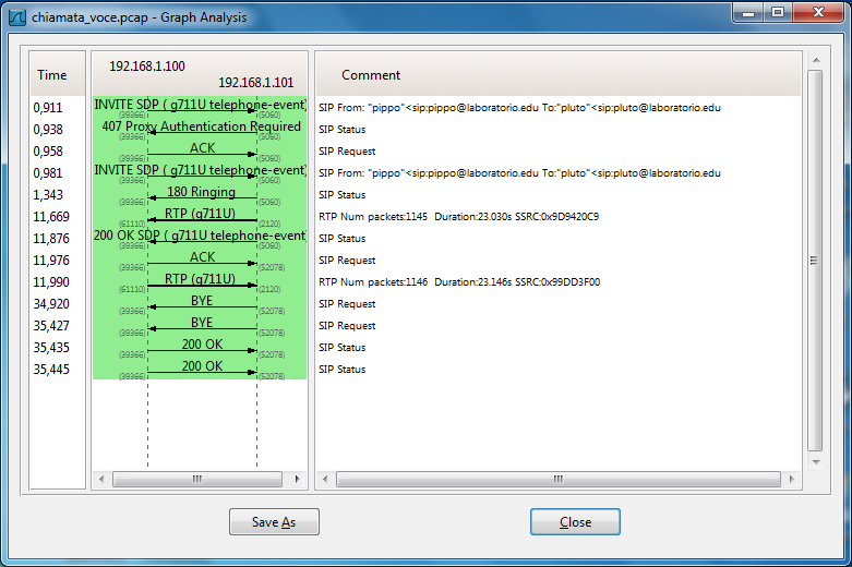 SIP Comunicazione voce Con Whireshark è possibile la cattura di una comunicazione voce, che può anche essere riascoltata, oppure è