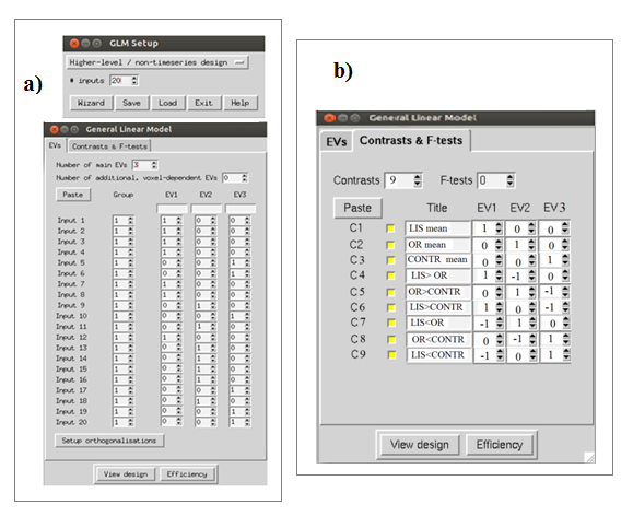 Capitolo 3. Materiali e metodi Figura 3.27) (a) Progettazione della Design Matrix. (b) Progettazione della matrice dei contrasti. 3.5.3.3 Randomise Ora si esegue l analisi statistica utilizzando l algoritmo TFCE (vedi paragrafo 2.