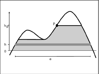 Capitolo 2. Analisi statistica di dati fmri Figura 2.