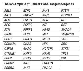 Hot spot cancer panel: PGM Ion