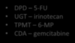 Tipologie di marker molecolari PREDITTIVI Biomarker predittivi Drug activity Drug toxicity EGFR - lung