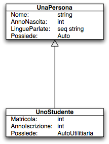 EREDITARIETÀ L ereditarietà (inheritance ) permette di definire: un tipo oggetto a partire da un altro l implementazione di un tipo oggetto a partire da un altra implementazione Normalmente l eredità