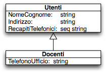 GERARCHIA TRA CLASSI Fra le classi può essere definita una relazione di sottoclasse, detta anche Sottoinsieme, con le seguenti proprietà: E asimmetrica, riflessiva e transitiva.